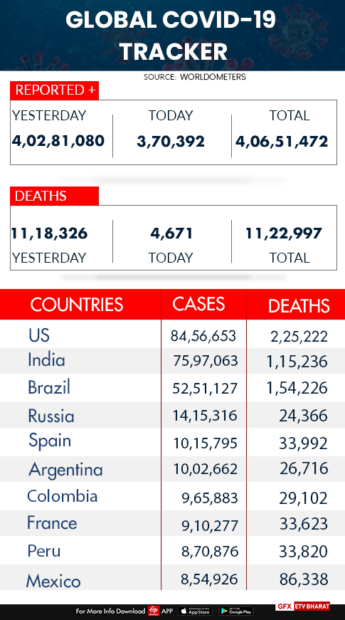 Worldover corona cases and deaths