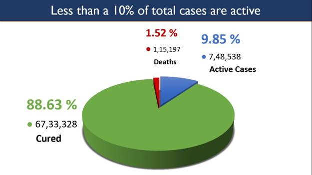 total cases details
