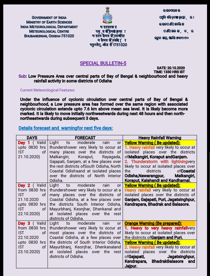 ଆସୁଛି ଆଉ ଏକ ଲଘୁଚାପ, 6 ଜିଲ୍ଲାକୁ ୟେଲୋ ୱାର୍ଣ୍ଣିଂ