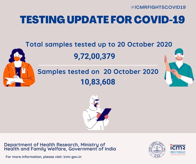 10,83,608 specimens tested in one day