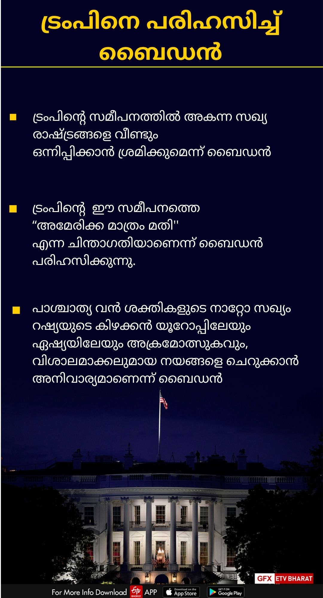 അമേരിക്കൻ പ്രസിഡന്‍റ് തെരഞ്ഞെടുപ്പ്  റിപ്പബ്ലിക്കന്‍ പാര്‍ട്ടി പ്രസിഡന്‍റ് സ്ഥാനാര്‍ഥി  ഡോണൾഡ് ട്രംപ്  ഡമോക്രാറ്റിക് പാർട്ടിയുടെ പ്രസിഡന്‍റ് സ്ഥാനർഥി  ജോ ബൈഡൻ  The Trump  Biden  Donald Trump]  46 US President  president of the United States