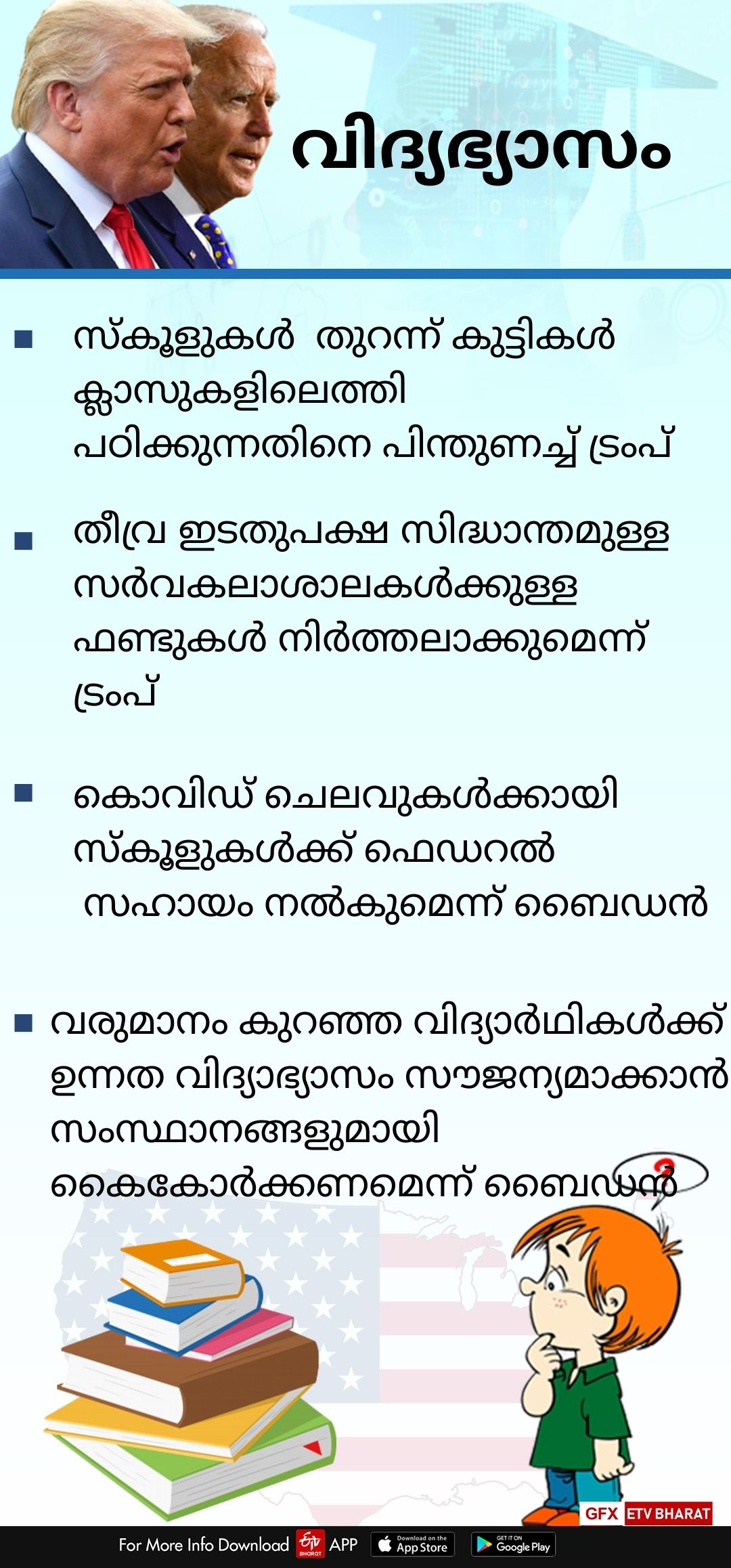 അമേരിക്കൻ പ്രസിഡന്‍റ് തെരഞ്ഞെടുപ്പ്  റിപ്പബ്ലിക്കന്‍ പാര്‍ട്ടി പ്രസിഡന്‍റ് സ്ഥാനാര്‍ഥി  ഡോണൾഡ് ട്രംപ്  ഡമോക്രാറ്റിക് പാർട്ടിയുടെ പ്രസിഡന്‍റ് സ്ഥാനർഥി  ജോ ബൈഡൻ  The Trump  Biden  Donald Trump]  46 US President  president of the United States