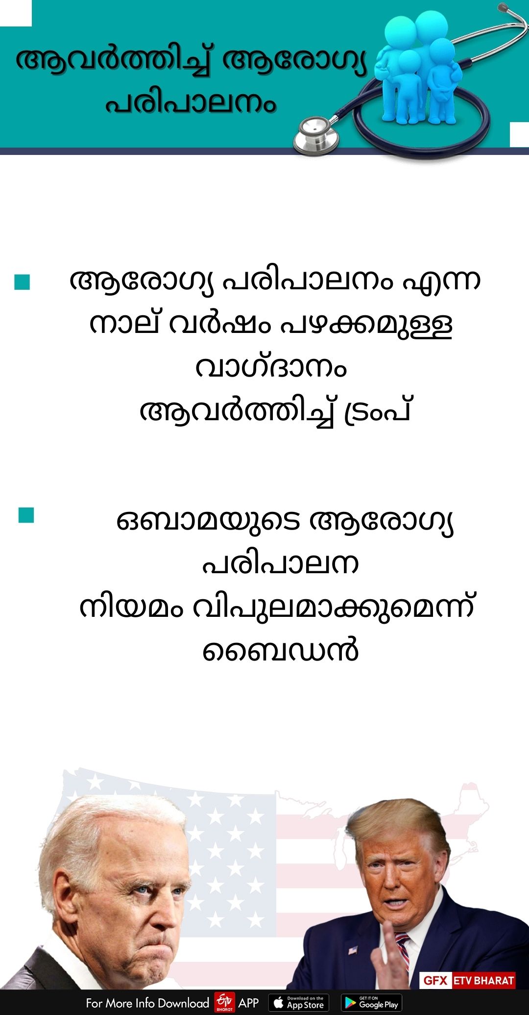 അമേരിക്കൻ പ്രസിഡന്‍റ് തെരഞ്ഞെടുപ്പ്  റിപ്പബ്ലിക്കന്‍ പാര്‍ട്ടി പ്രസിഡന്‍റ് സ്ഥാനാര്‍ഥി  ഡോണൾഡ് ട്രംപ്  ഡമോക്രാറ്റിക് പാർട്ടിയുടെ പ്രസിഡന്‍റ് സ്ഥാനർഥി  ജോ ബൈഡൻ  The Trump  Biden  Donald Trump]  46 US President  president of the United States