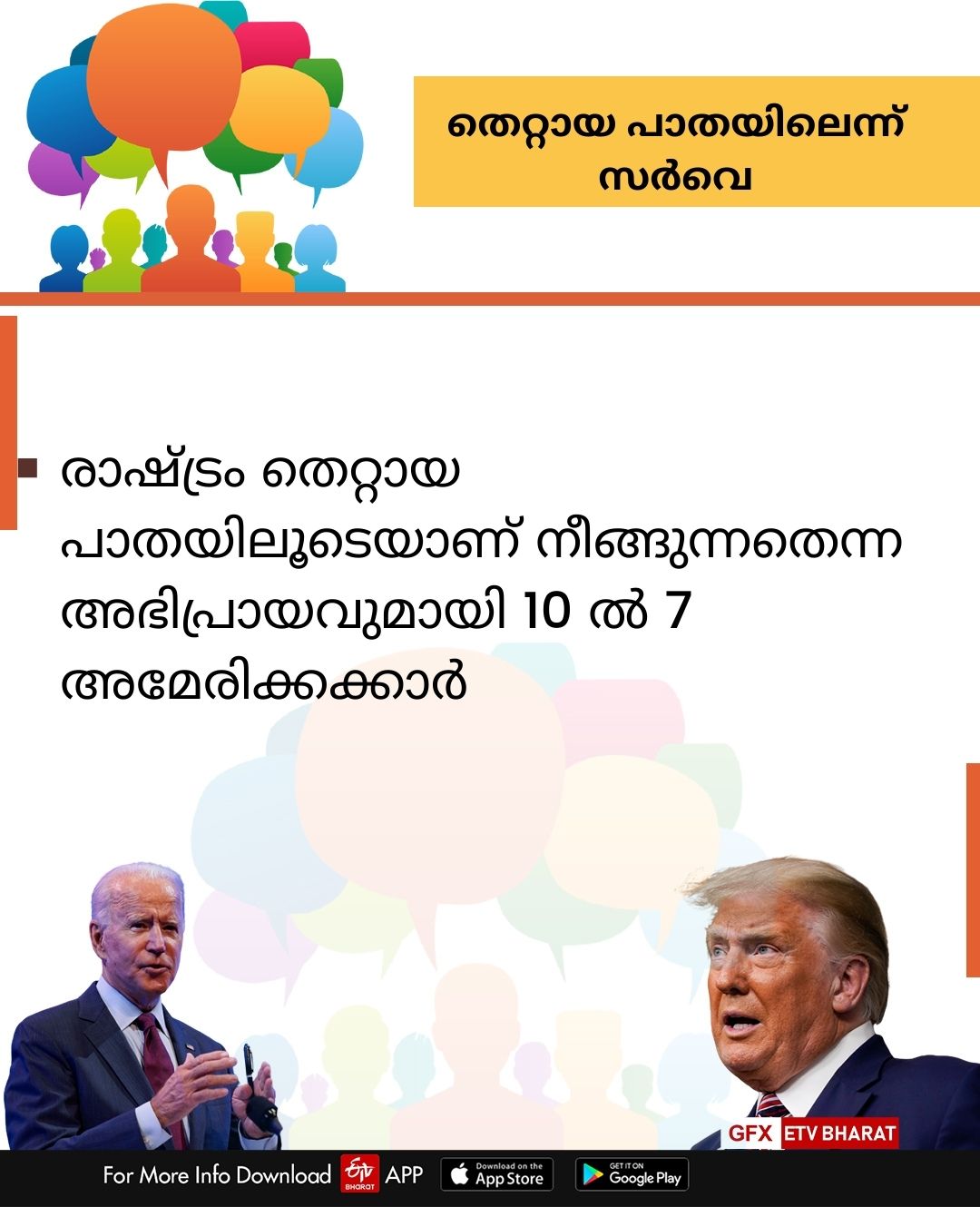 അമേരിക്കൻ പ്രസിഡന്‍റ് തെരഞ്ഞെടുപ്പ്  റിപ്പബ്ലിക്കന്‍ പാര്‍ട്ടി പ്രസിഡന്‍റ് സ്ഥാനാര്‍ഥി  ഡോണൾഡ് ട്രംപ്  ഡമോക്രാറ്റിക് പാർട്ടിയുടെ പ്രസിഡന്‍റ് സ്ഥാനർഥി  ജോ ബൈഡൻ  The Trump  Biden  Donald Trump]  46 US President  president of the United States