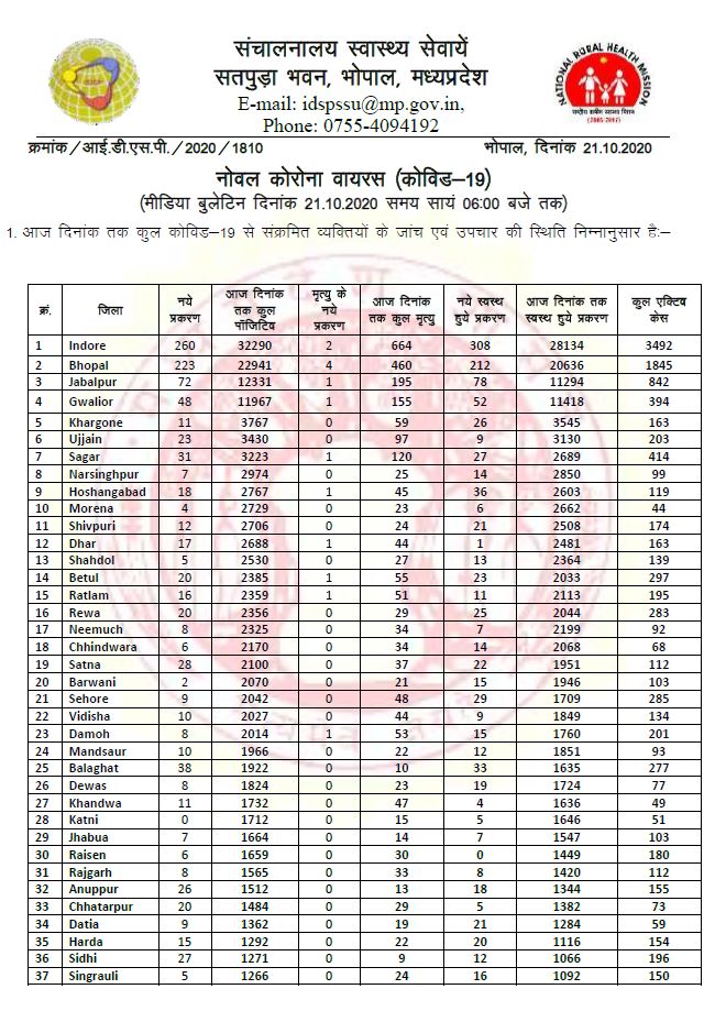 health bulletin