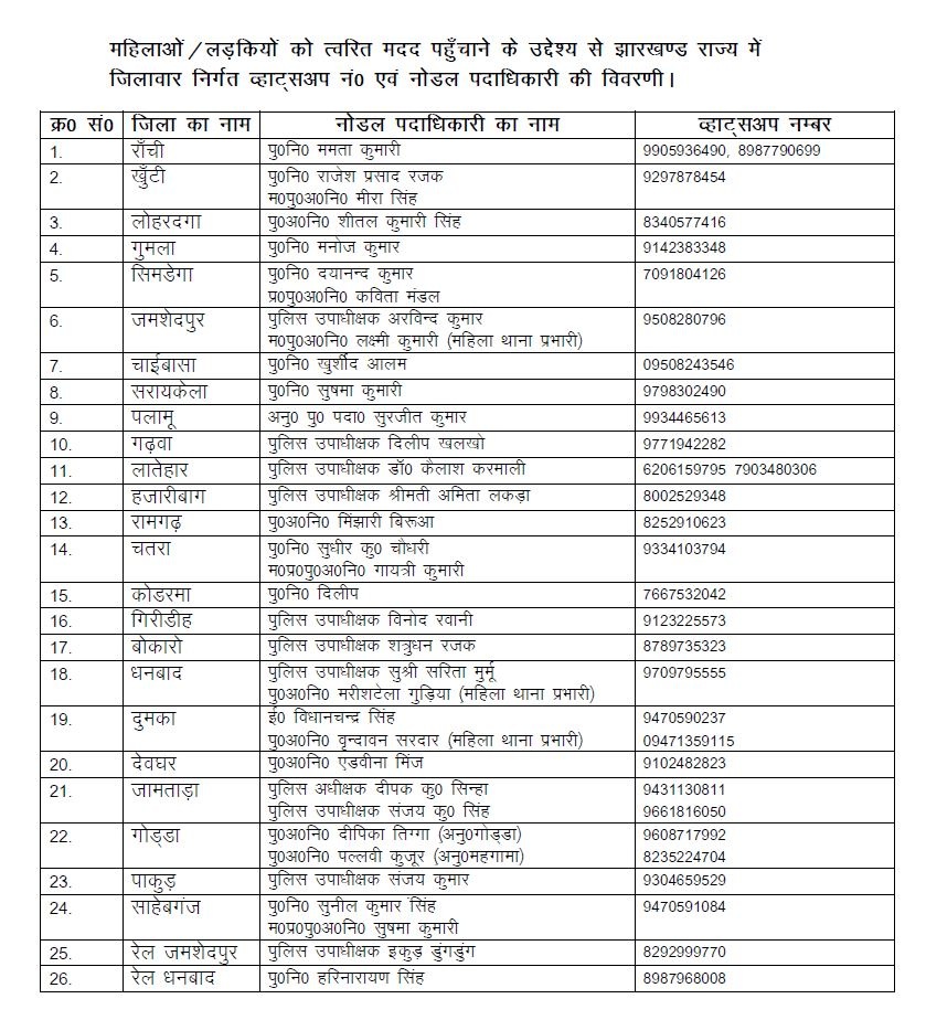 whatsapp-number-released-in-all-districts-for-women-safety-in-jharkhand