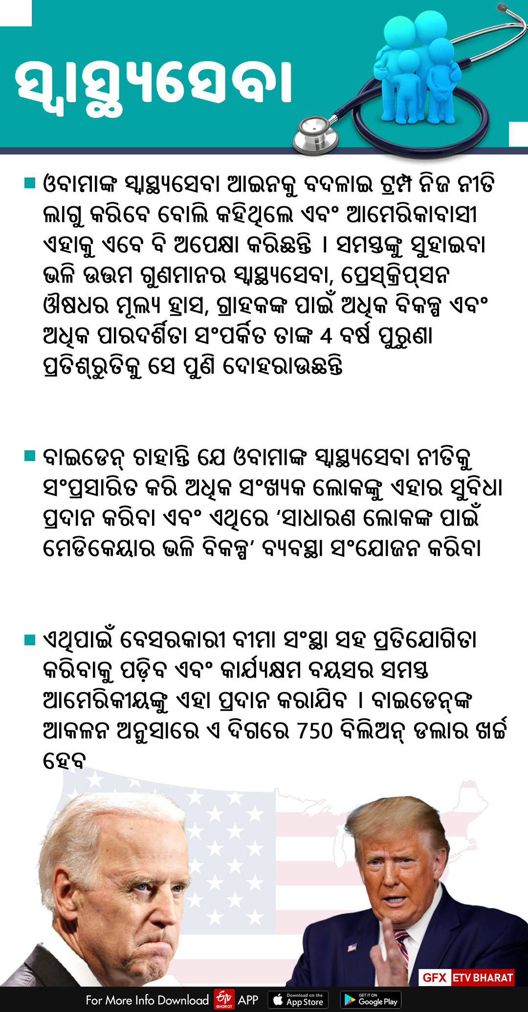 ଆମେରିକା ନିର୍ବାଚନ: ଟ୍ରମ୍ପ୍‌ ଓ ବାଇଡେନ୍‌ଙ୍କ ଦୃଷ୍ଟିକୋଣରୁ ବିଭିନ୍ନ ନିର୍ବାଚନୀ ପ୍ରସଙ୍ଗ