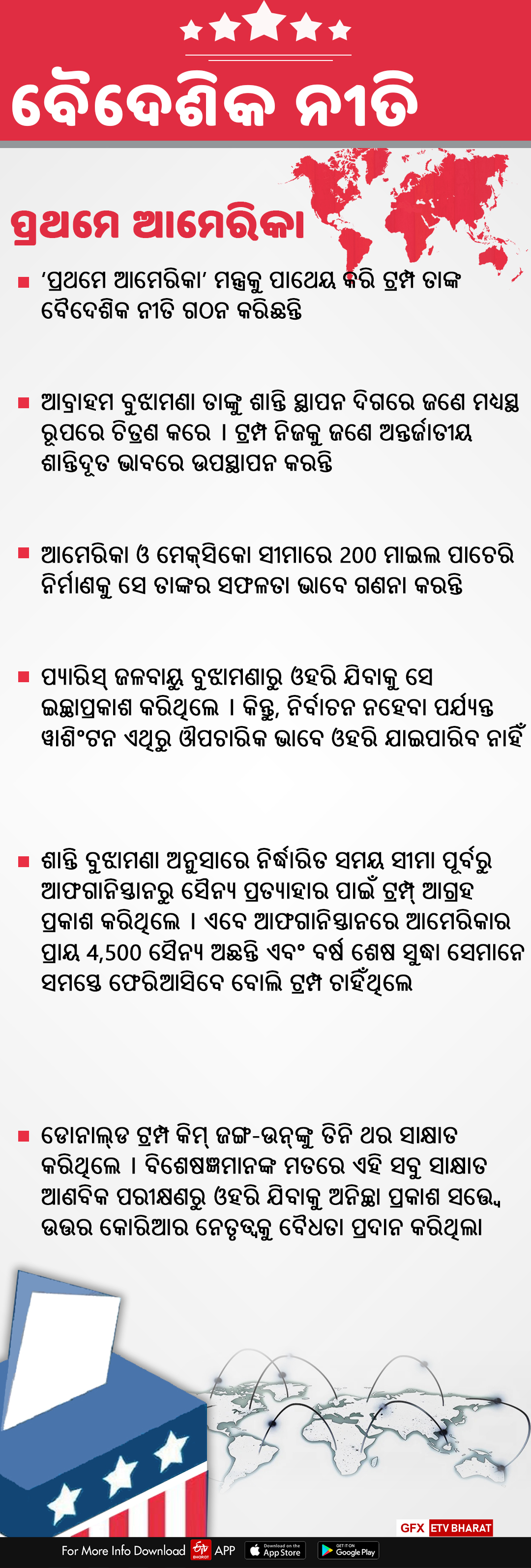 ଆମେରିକା ନିର୍ବାଚନ: ଟ୍ରମ୍ପ୍‌ ଓ ବାଇଡେନ୍‌ଙ୍କ ଦୃଷ୍ଟିକୋଣରୁ ବିଭିନ୍ନ ନିର୍ବାଚନୀ ପ୍ରସଙ୍ଗ