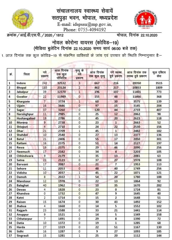 Health bulletin