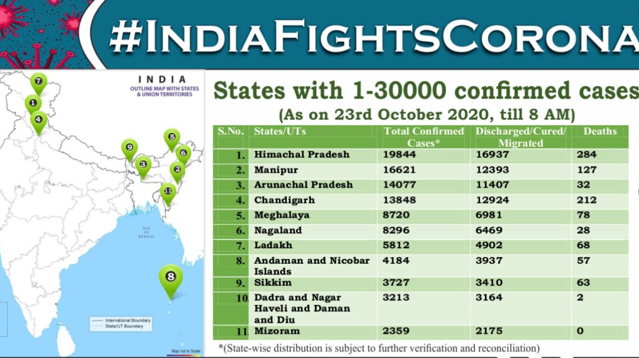 1-30000 मामलें वाले राज्य