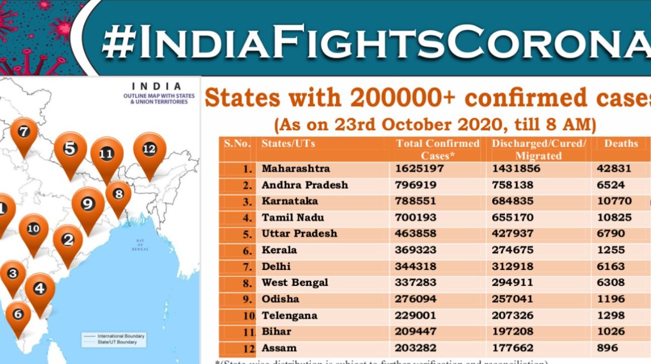 200000 से अधिक मामलें वाले राज्य