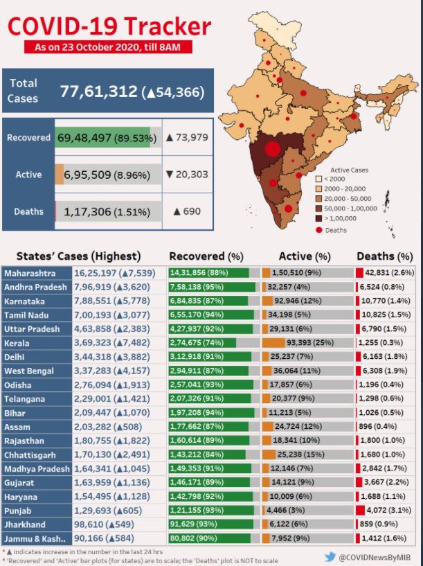 भारत में कोरोना वायरस