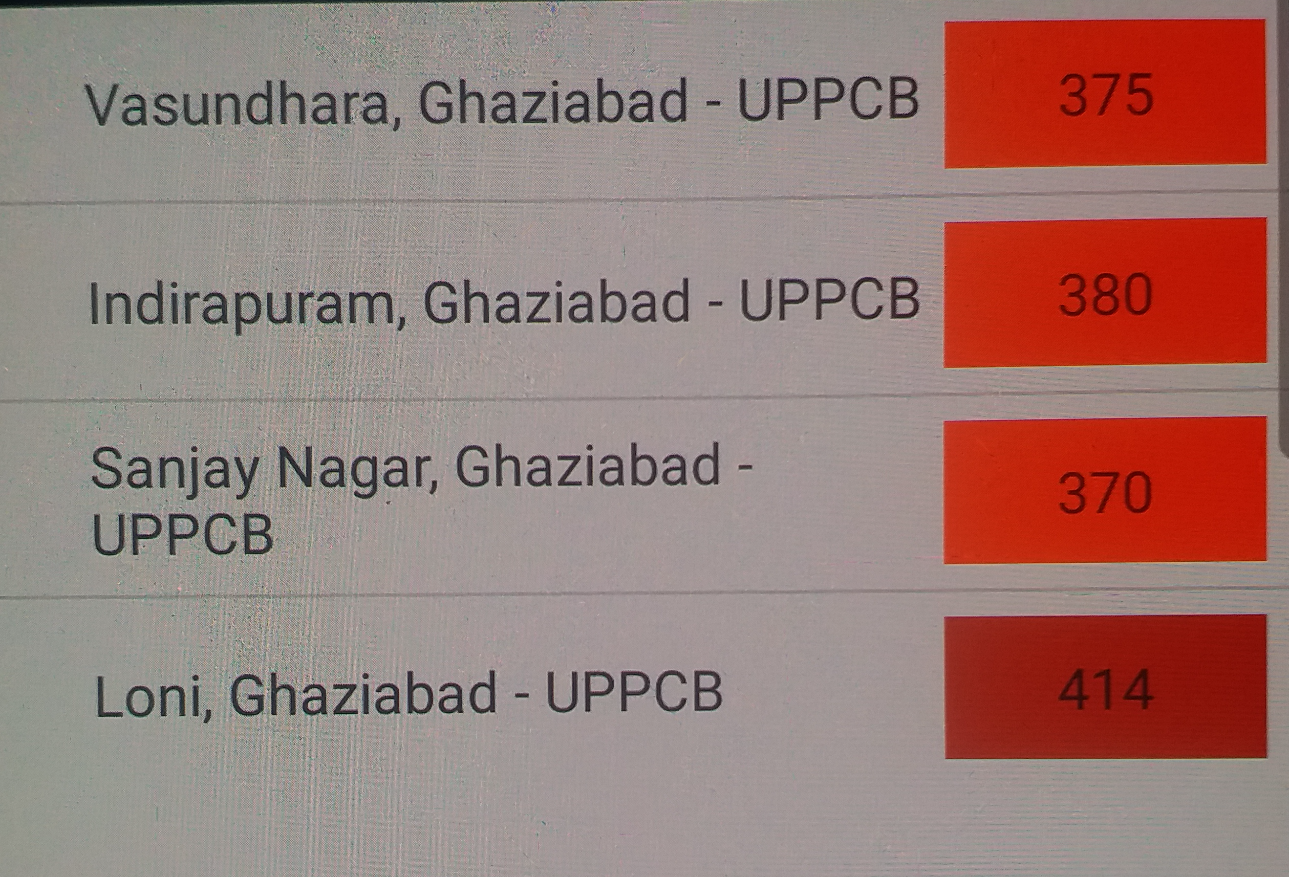 Ghaziabad air quality index  reached in poor category