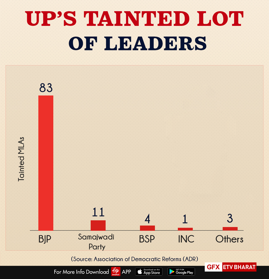 tainted and defamed politicians in Uttar Pradesh