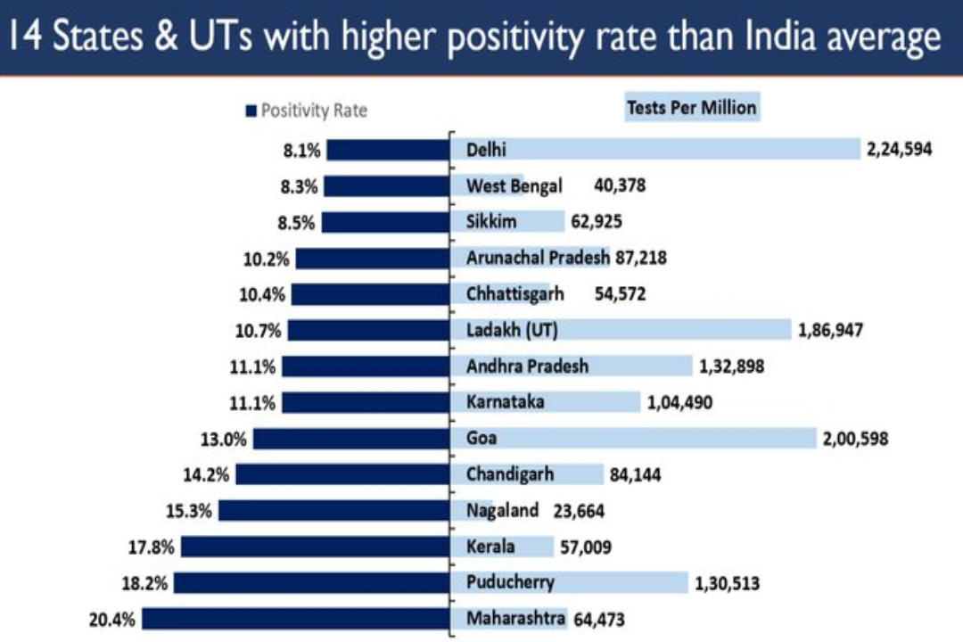 India's active caseload