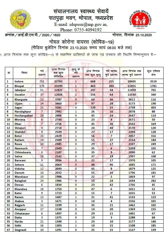 Health bulletin