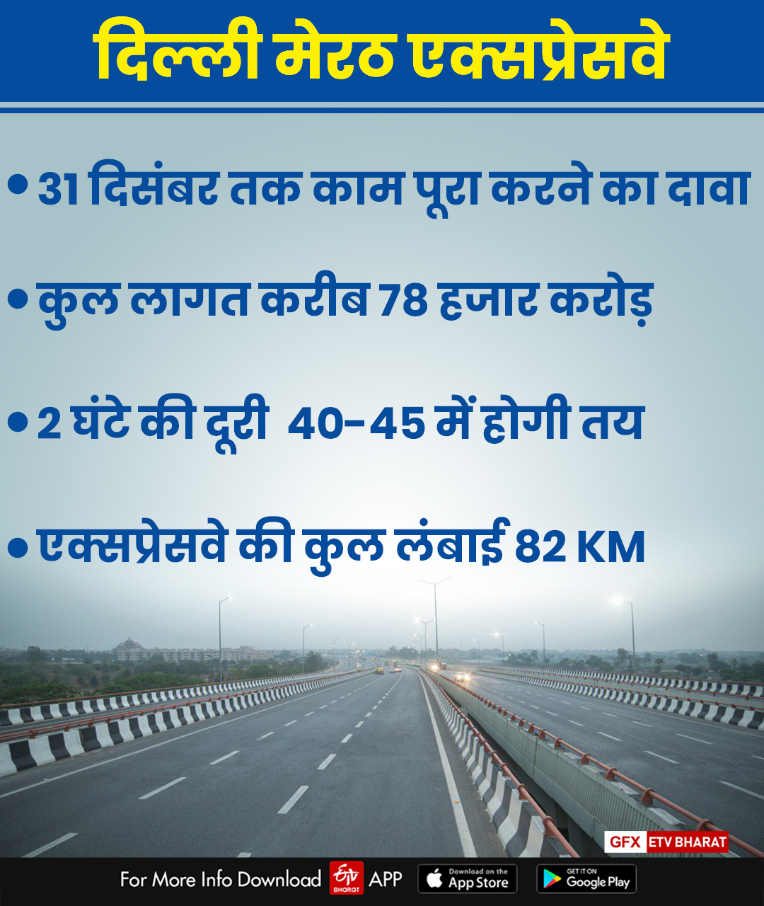 target to complete work of delhi meerut expressway by 31 december said ghaziabad dm