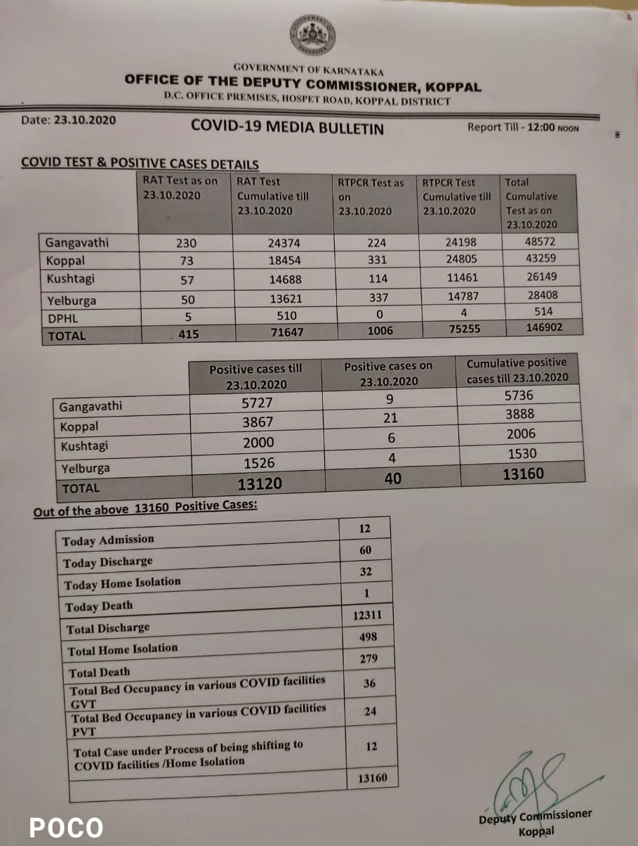 corona report