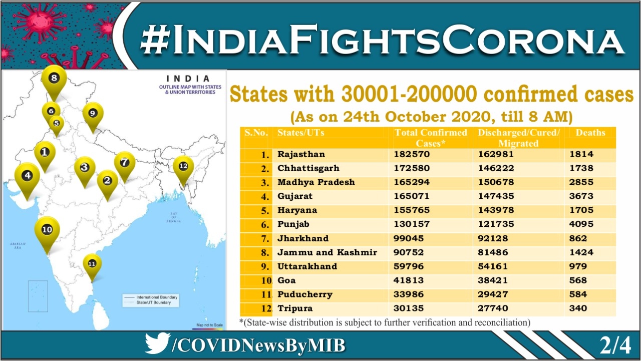 30,001 से 2,00,000 मामलों वाले राज्य