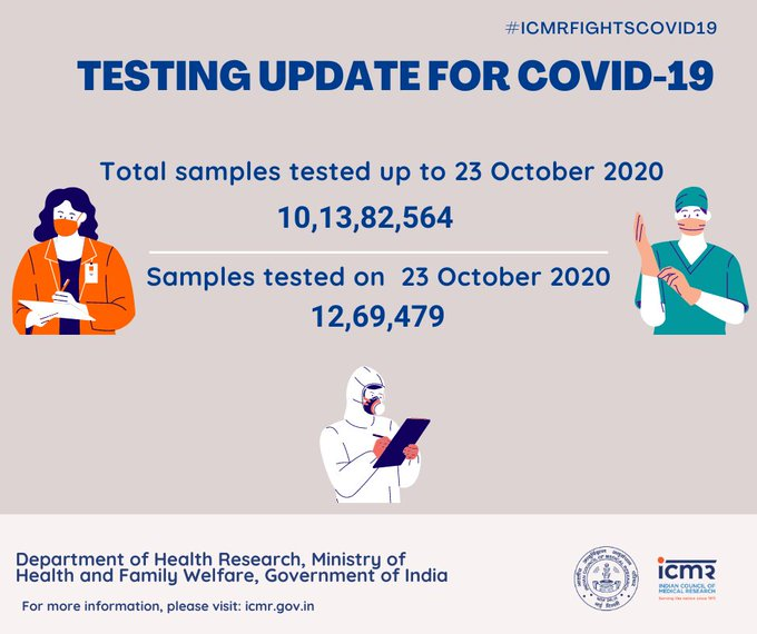 COVID LIVE: 53,370 new cases take India's tally to 78,14,682