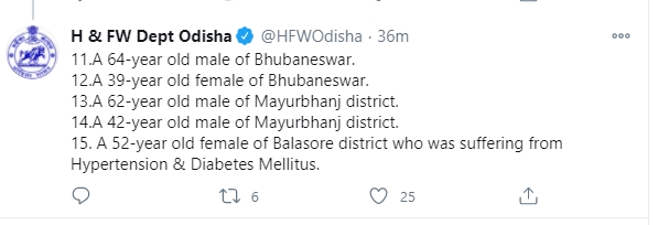 ଦିନକରେ 15 ମୁଣ୍ଡ ନେଲା କୋରୋନା, ମୋଟ ମୃତ୍ୟୁ ସଂଖ୍ୟା 1229