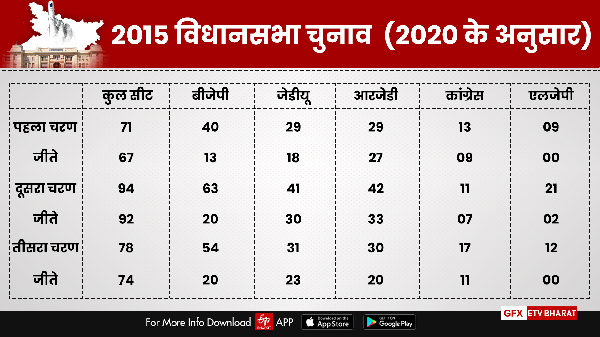 information of 2015 bihar election