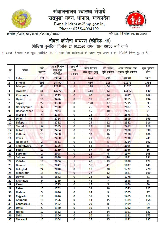 Health bulletin