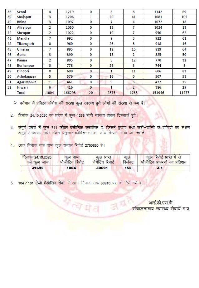 Health bulletin