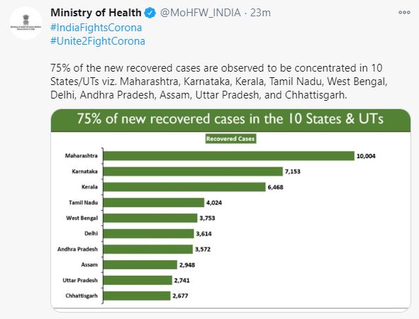 Total number of corona cases and deaths in India