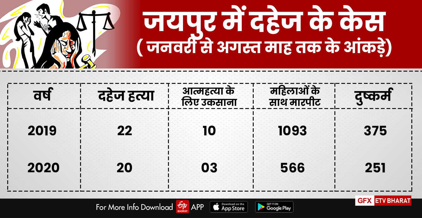 nri dowry cases,  dowry cases in rajasthan