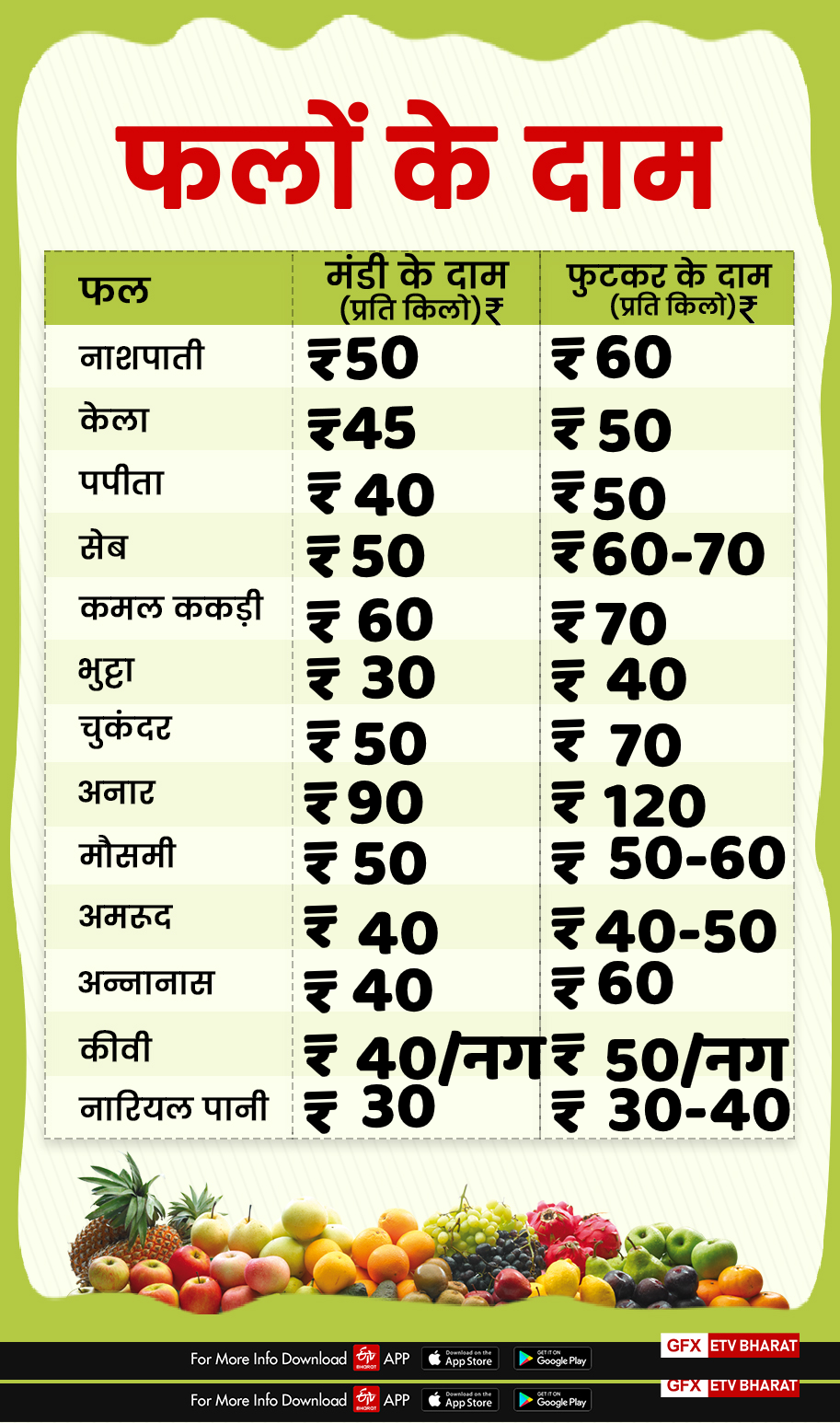 dehradun fruit price