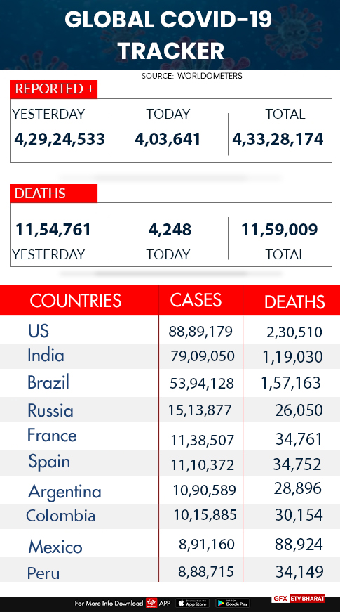 Worldover corona cases and deaths