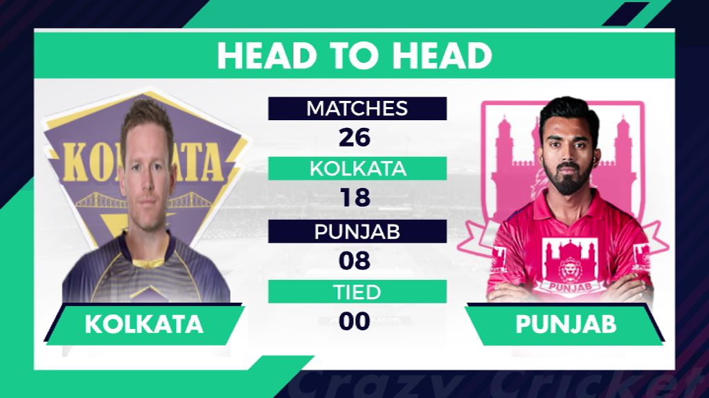 KKR vs KXIP Head to head