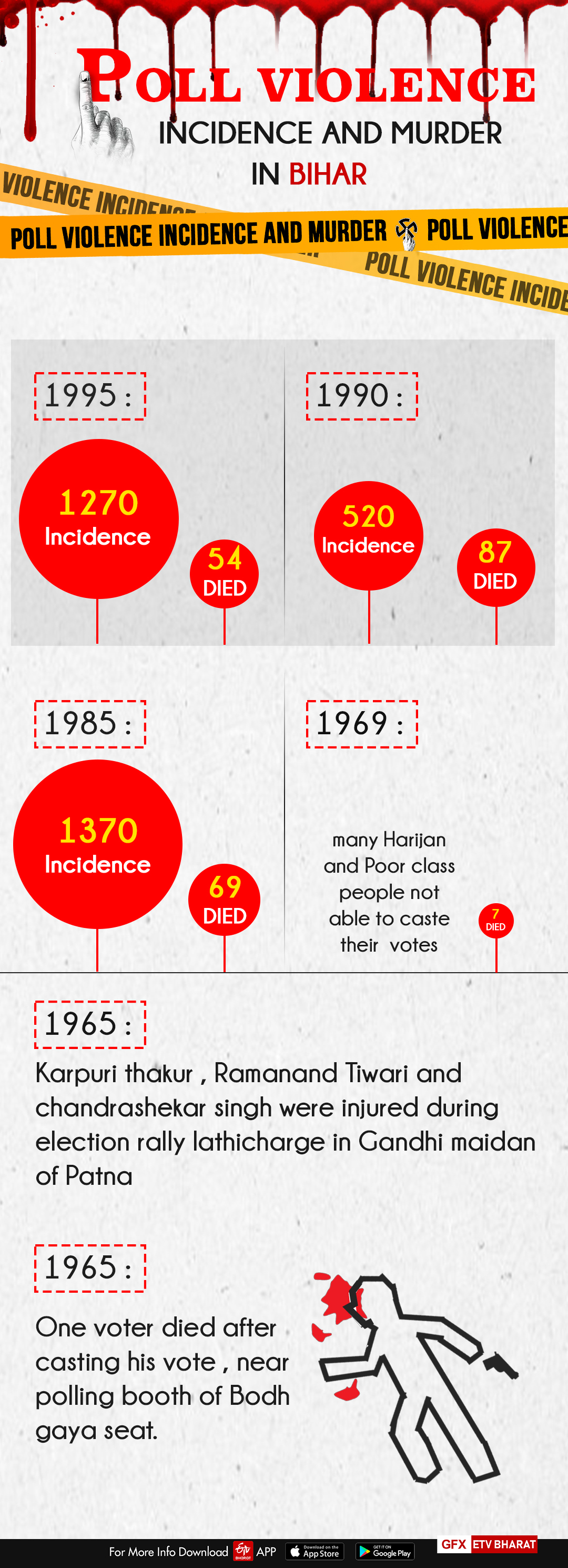 Poll violence in Bihar