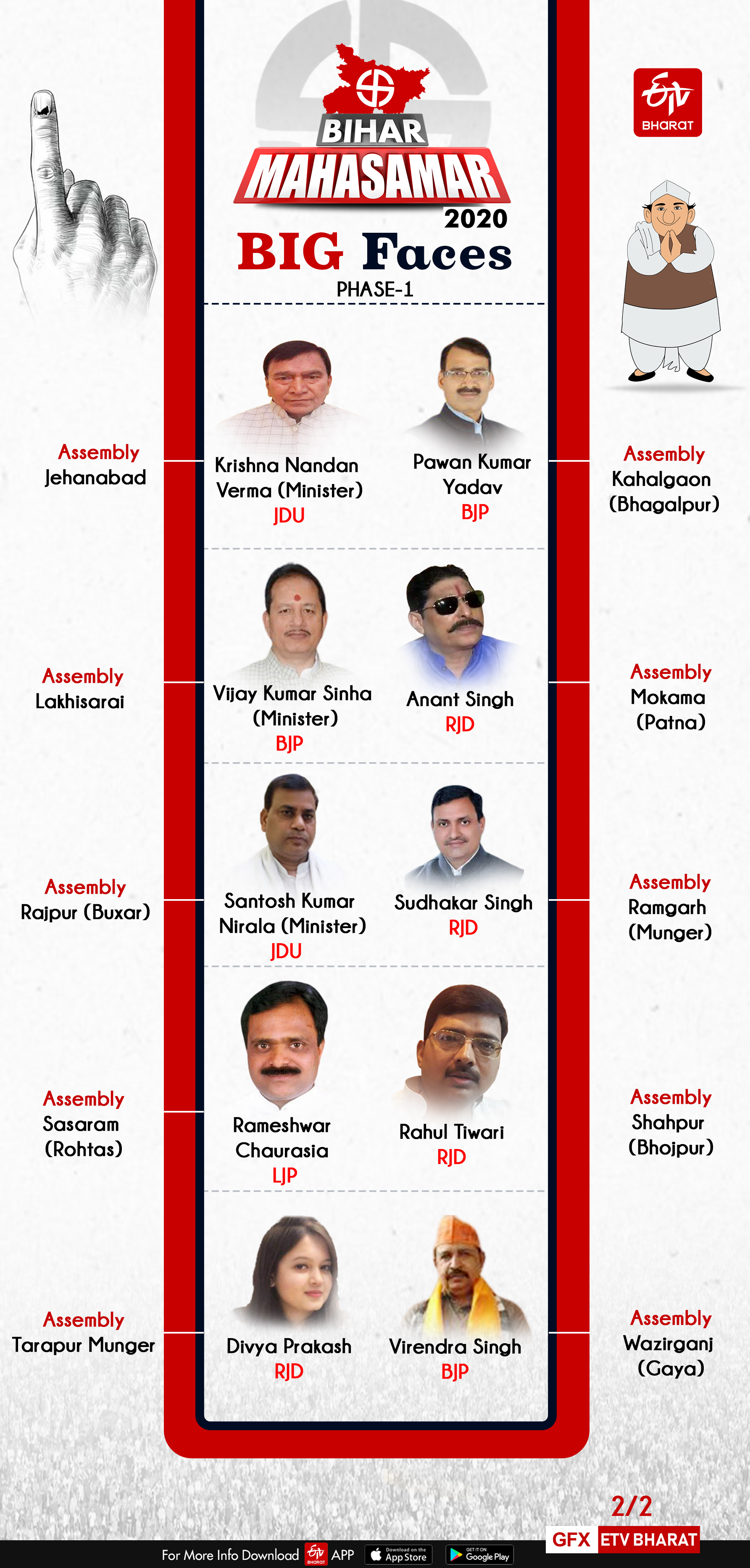 Big faces in Bihar elections