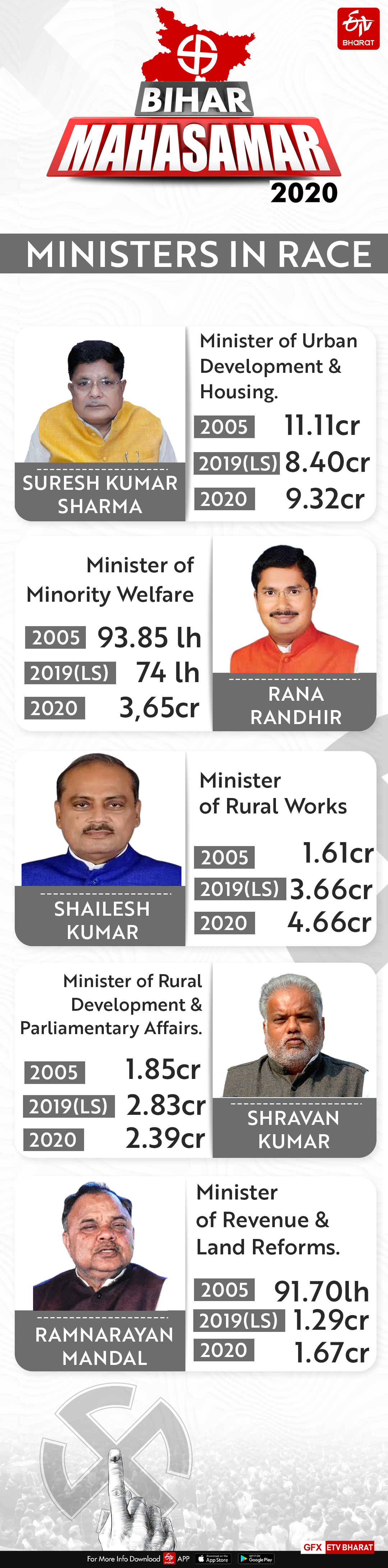 Ministers in race