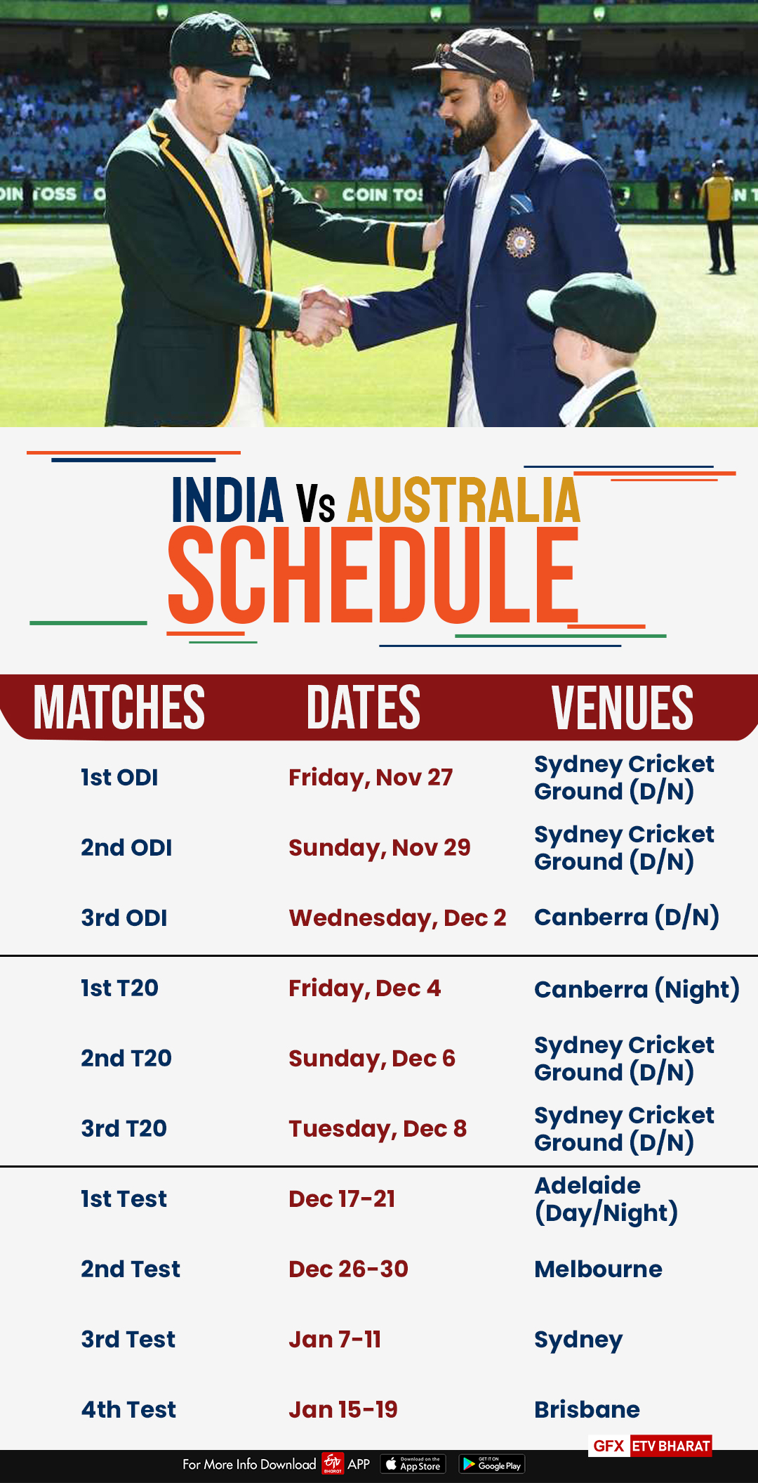 India vs Australia