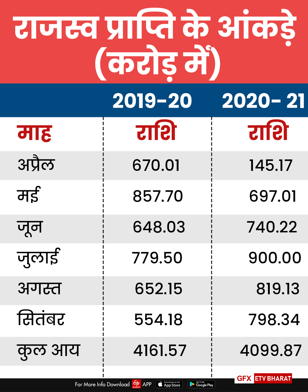 Revenue figures from alcohol