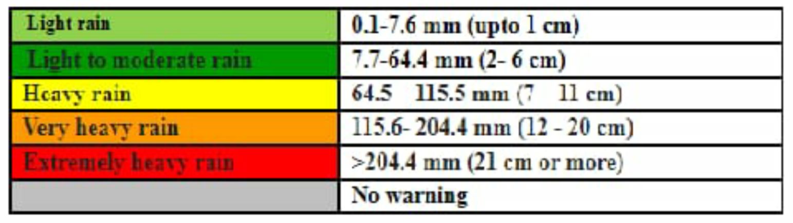 மஞ்சள் அலர்ட் மழை எச்சரிக்கை