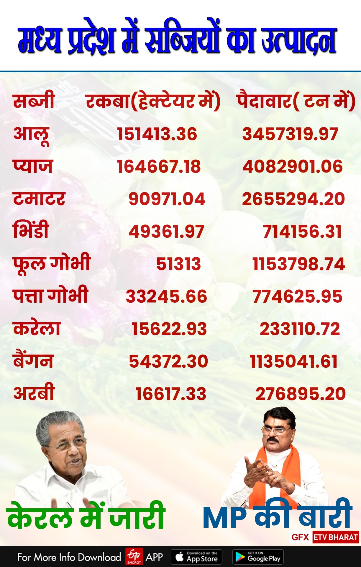 There is so much yield in MP