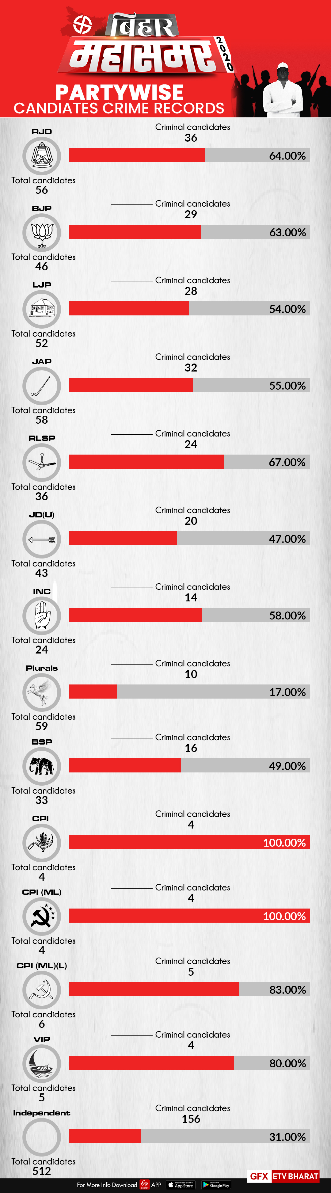 2nd Phase Face Criminal Cases