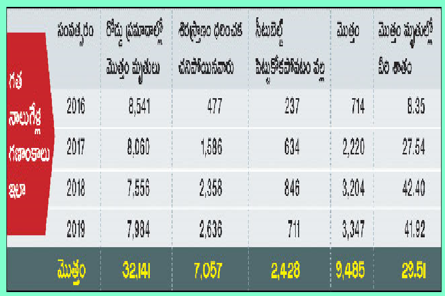 తలకు ధరించరు.. ఒంటికి బిగించరు