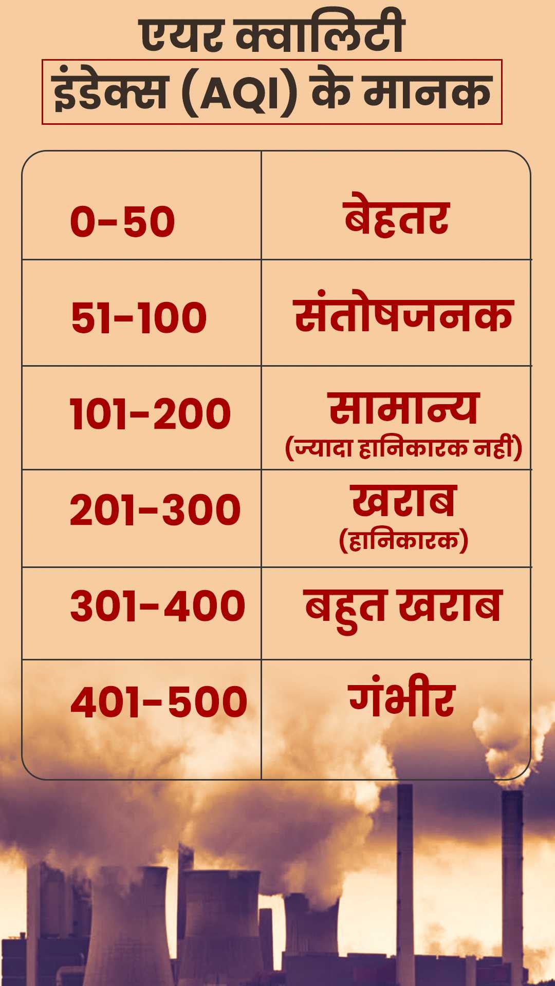 pollution level reached to dangerous level in jind due to stubble burning