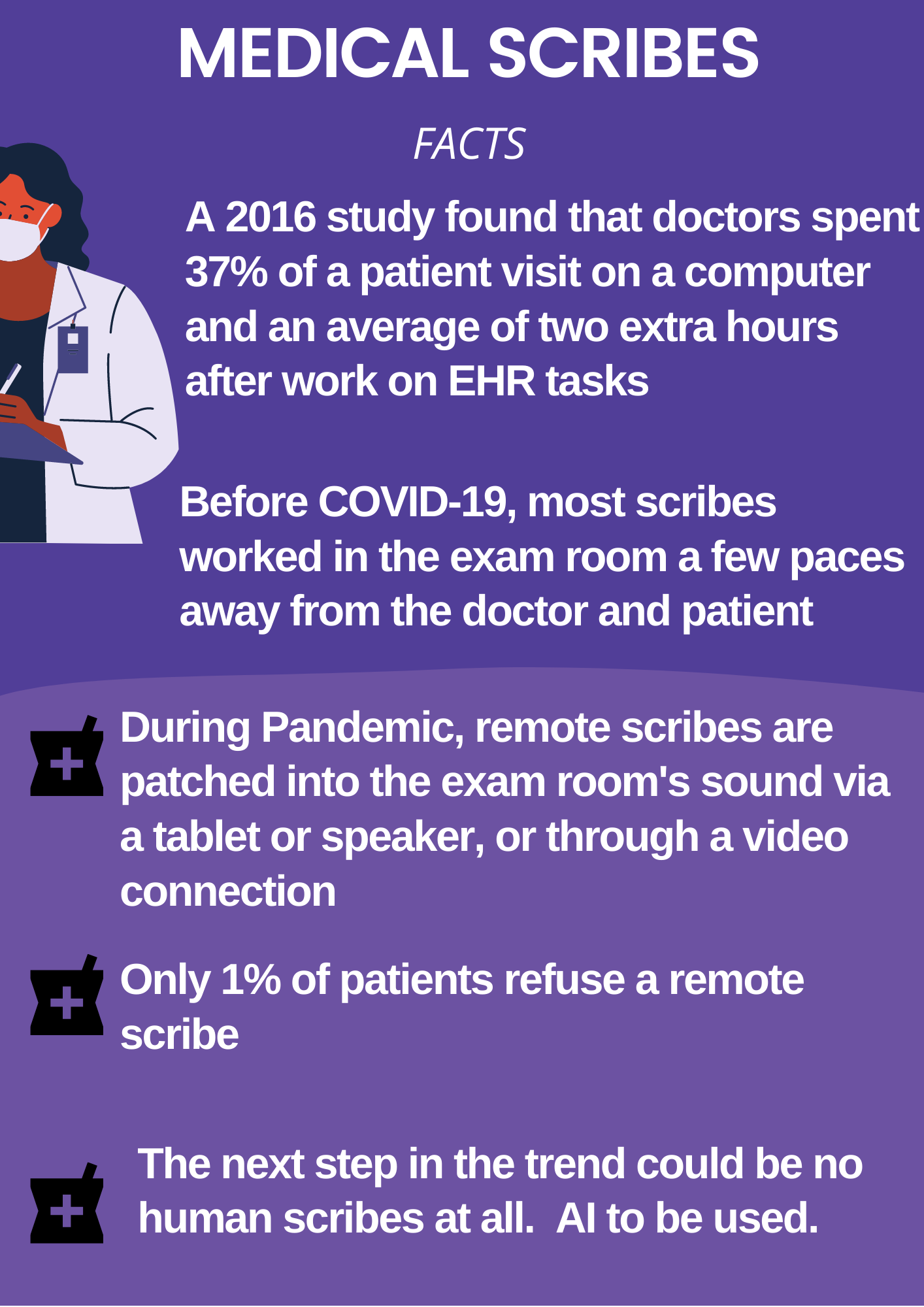 medical scribes before and after covid -19 , medical scribes