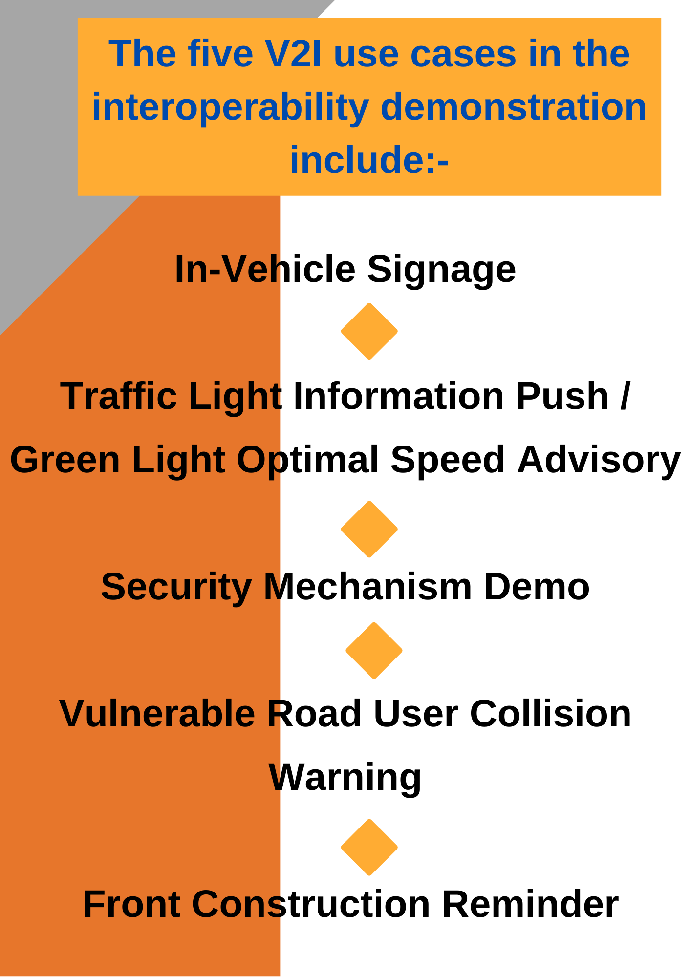 snapdragon Automotive 5G Platform,C-V2X