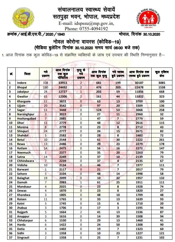 Health bulletin