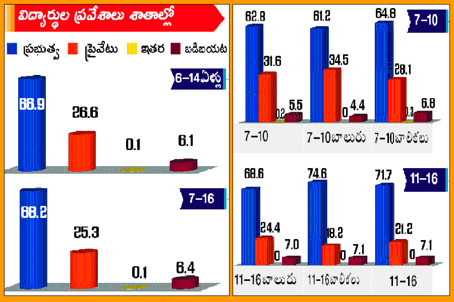 పిల్లల చదువులకు తల్లిదండ్రుల ఊతం