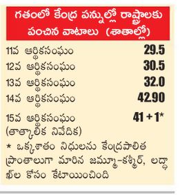 15th finance commission has made its report and sent to president office