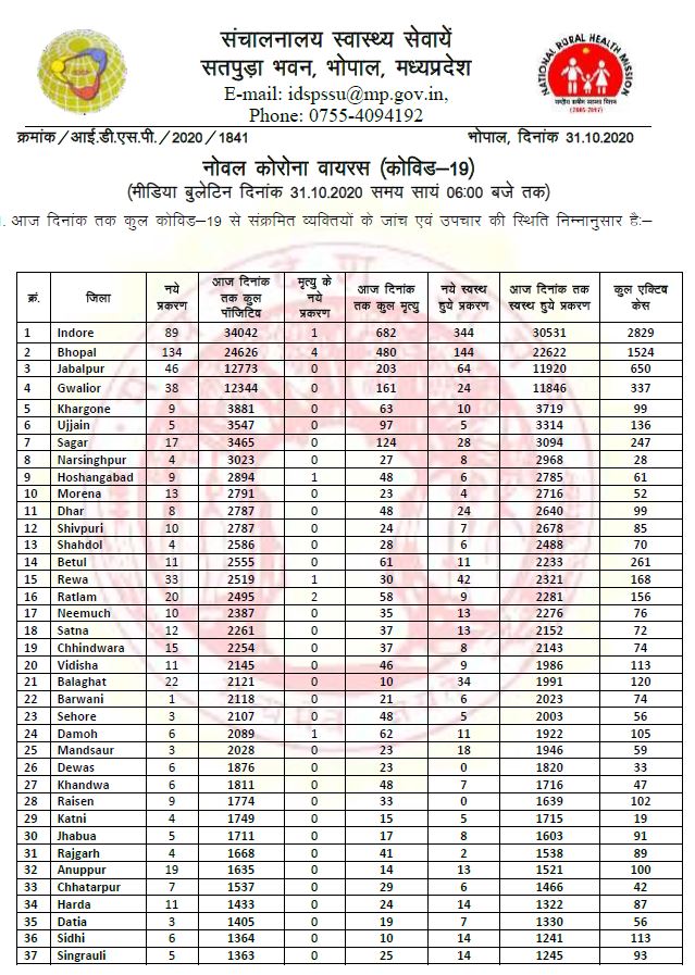 Health bulletin