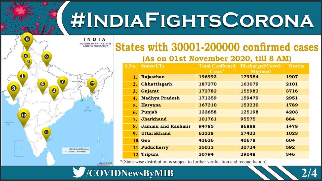 30,001- दो लाख मामलों वाले राज्य